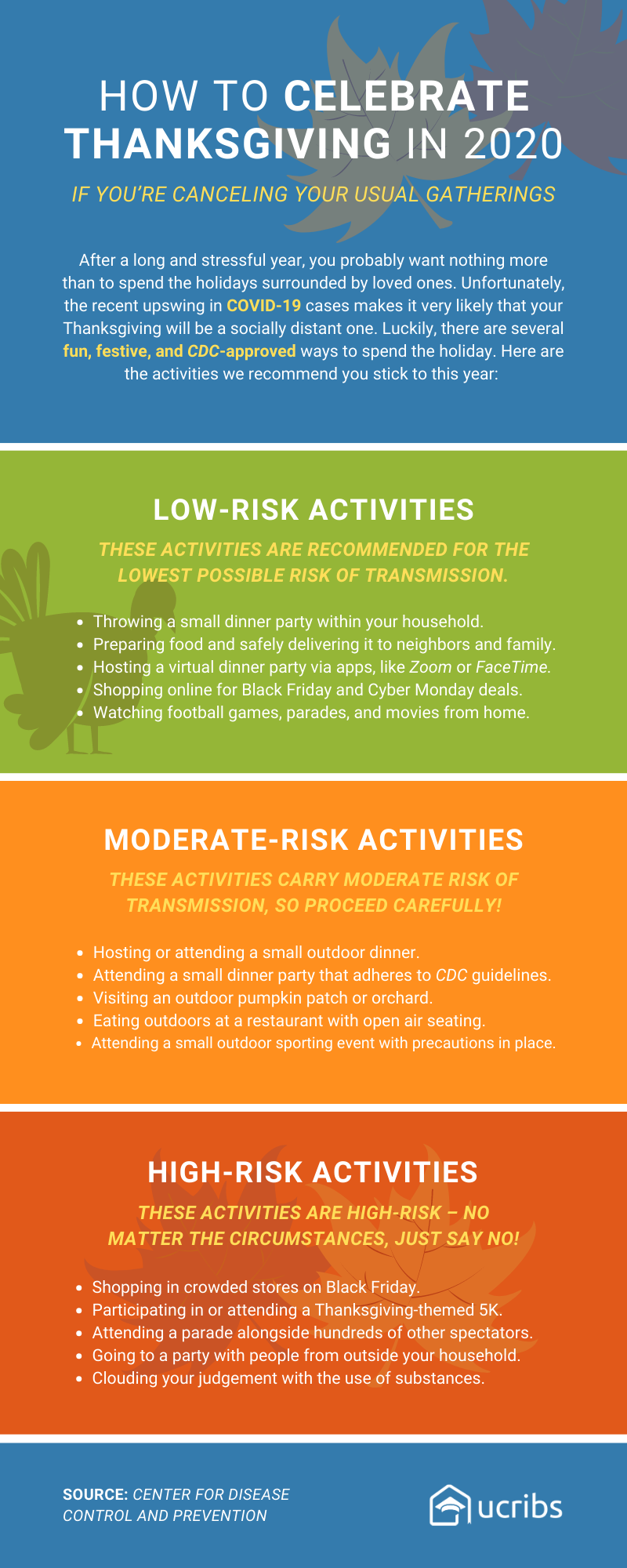 infographic, thanksgiving, thanksgiving 2020, how to celebrate thanksgiving, thanksgiving activities, celebration, CDC, covid19